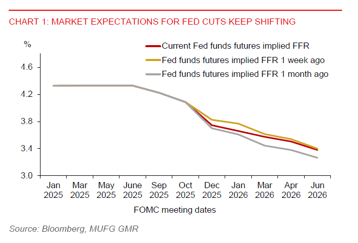 2025 11 27 Asia FX Talk Us Rate Pricing