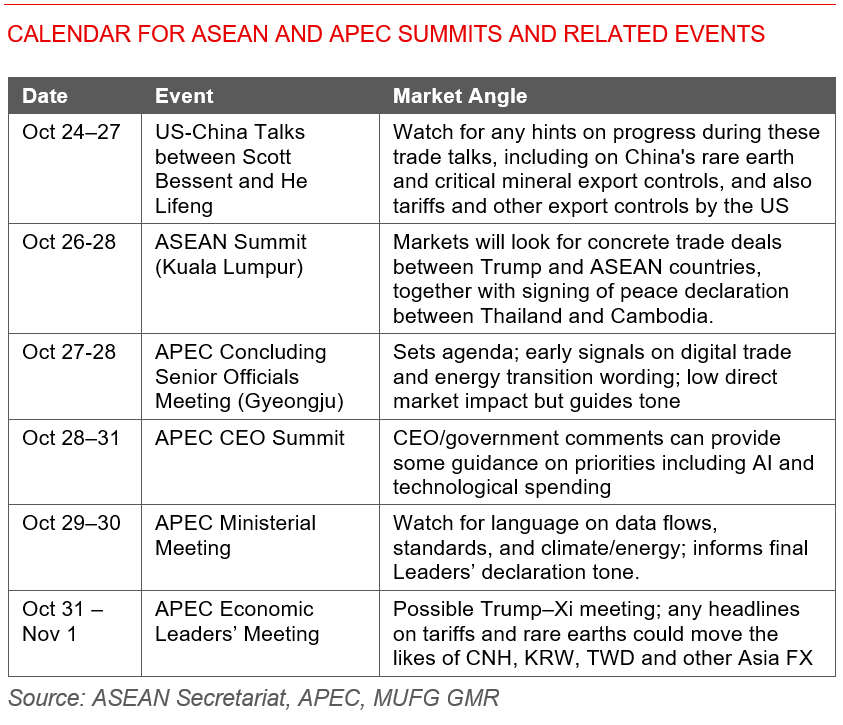 2025 10 24 Asia FX Weekly Chart 1 (1)