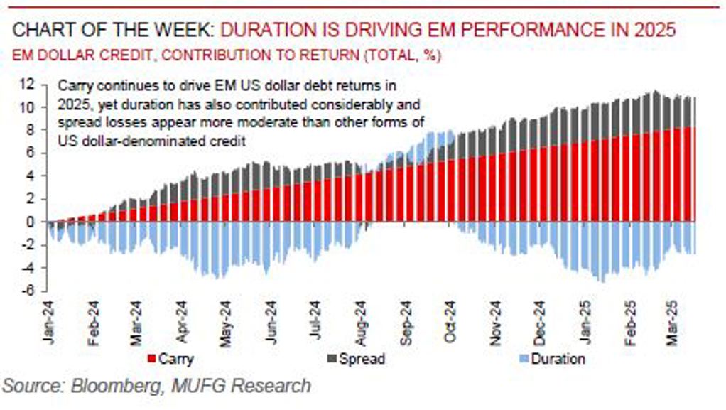 EM Weekly 24 March 2025