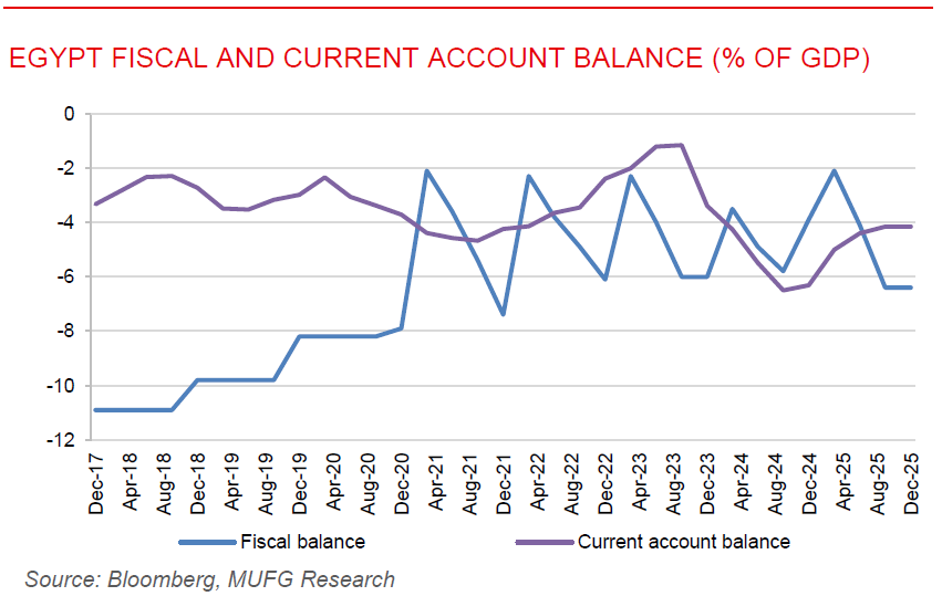 ME Daily 22 Jan 2026
