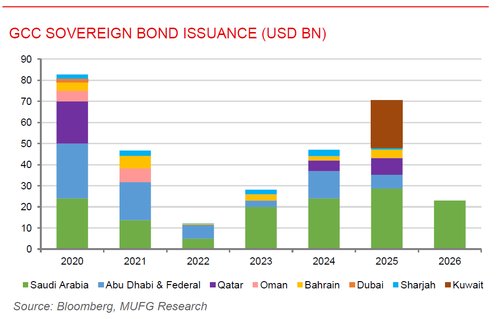 ME Daily 27 Jan 2026