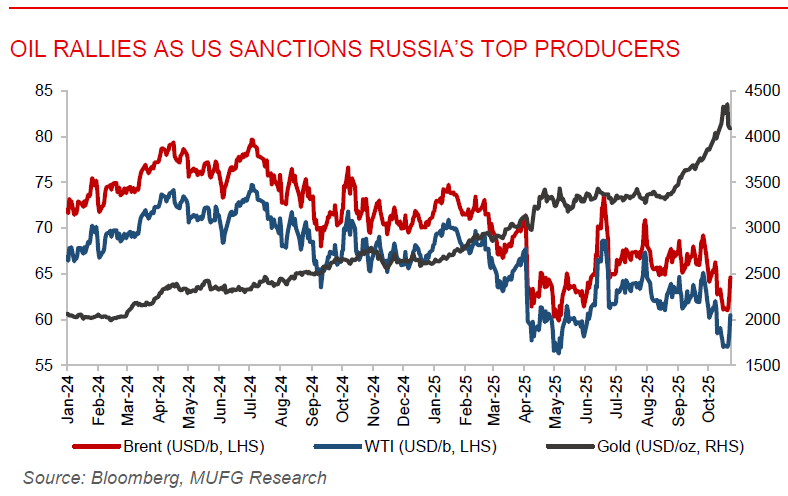 ME Daily 23 Oct 2025