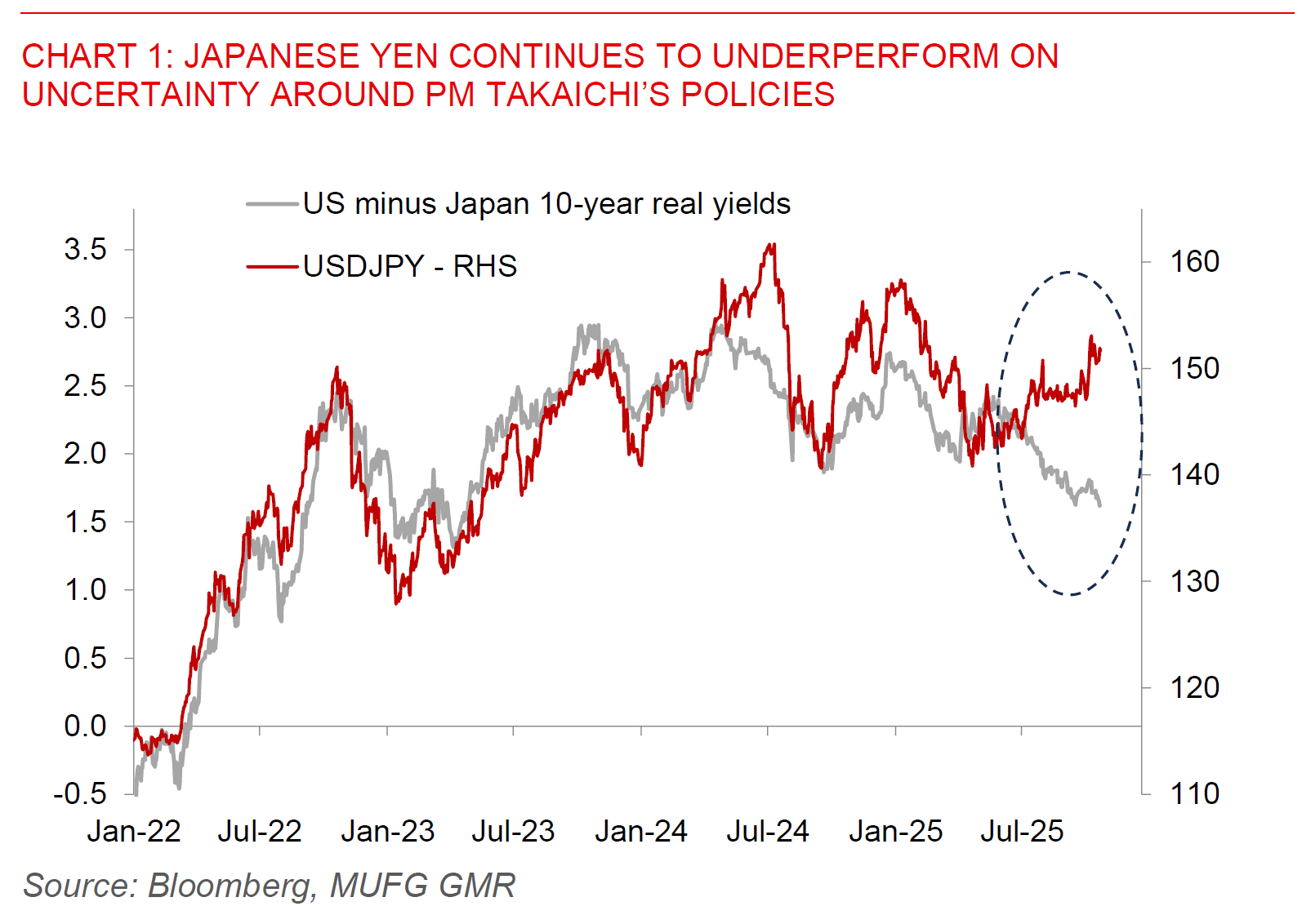 2025 10 22 Asia FX Talk Chart 1