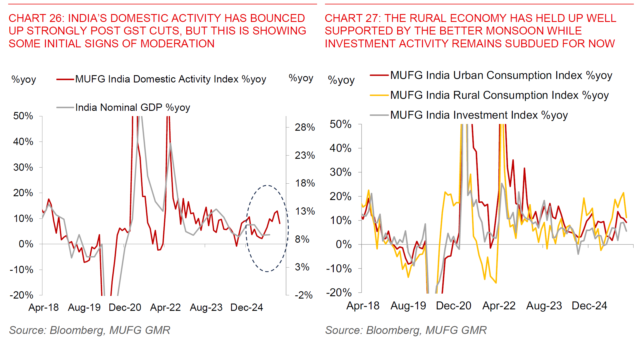 260116 India Flows Before Growth Chart 26 And 27