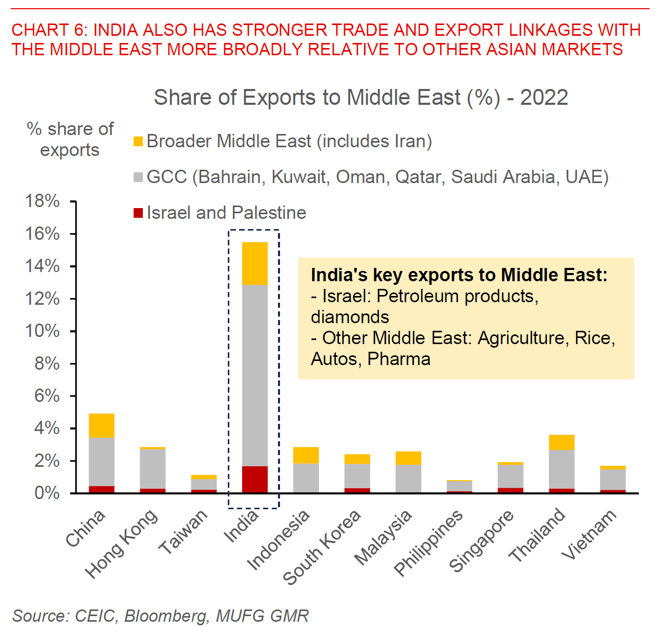 2026 03 02 Asia FX Talk Chart 6