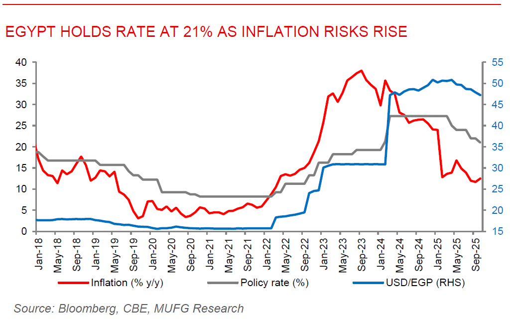 ME Daily 21 Nov 2025
