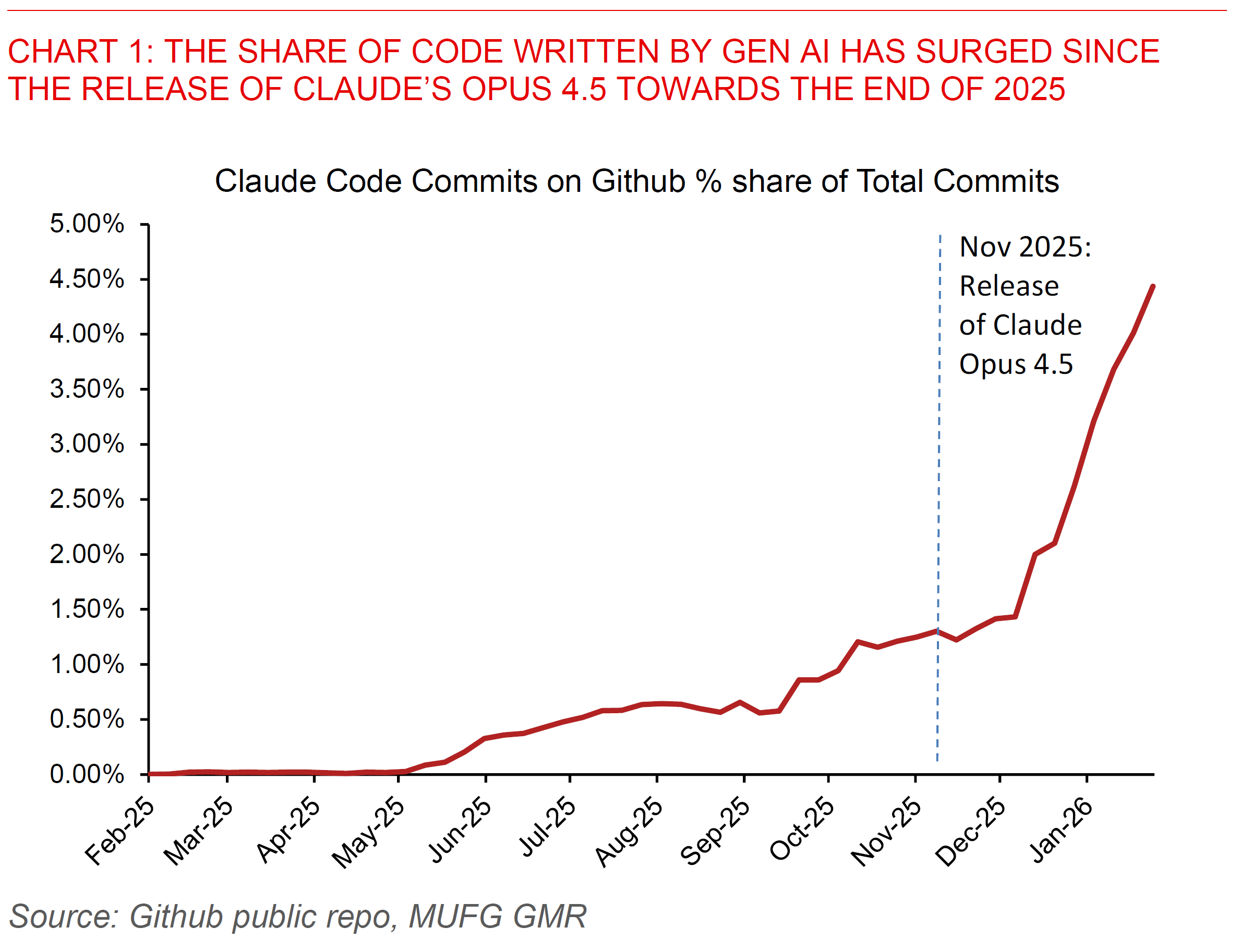 2026 02 16 Asia FX Talk Chart 1