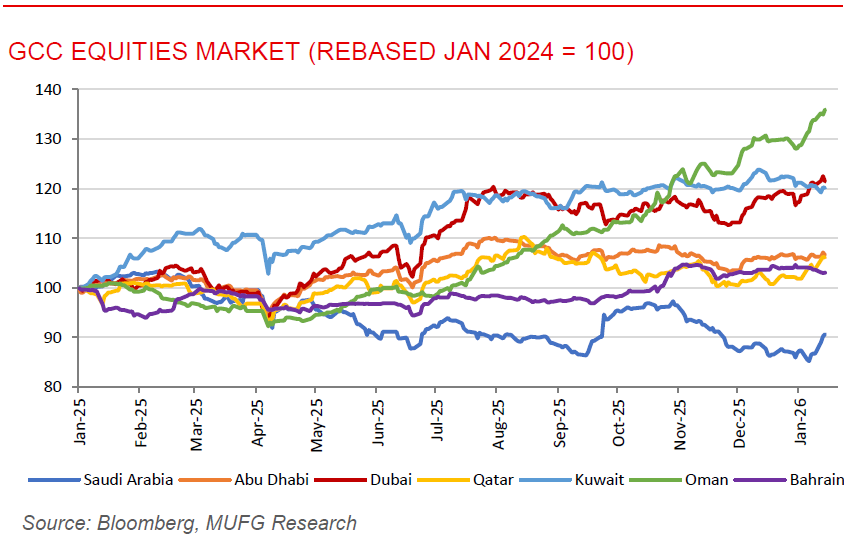 ME Daily 20 Jan 2026