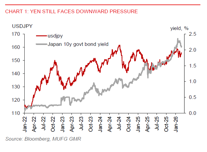 2026 02 25 Asia FX Talk Yen