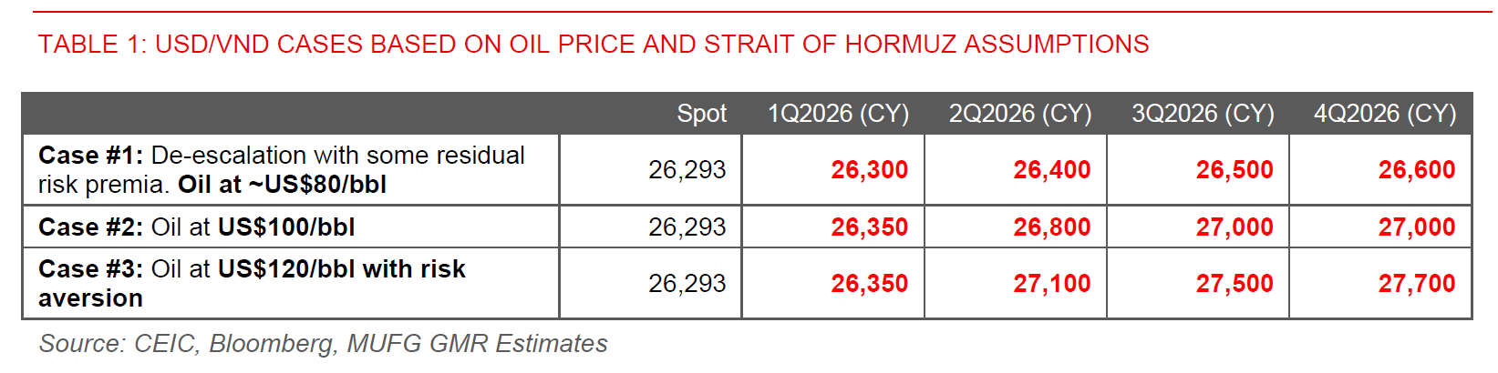 2026 03 18 Vietnam Strait Of Hormuz Table 1