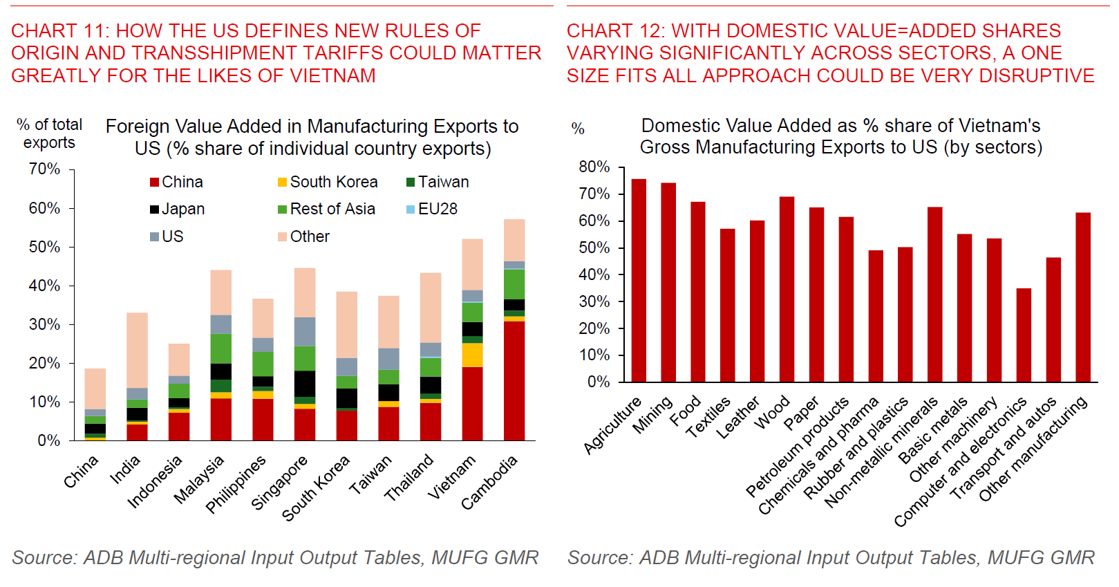 2025 12 11 VN Modest Overheating Chart 11 And 12