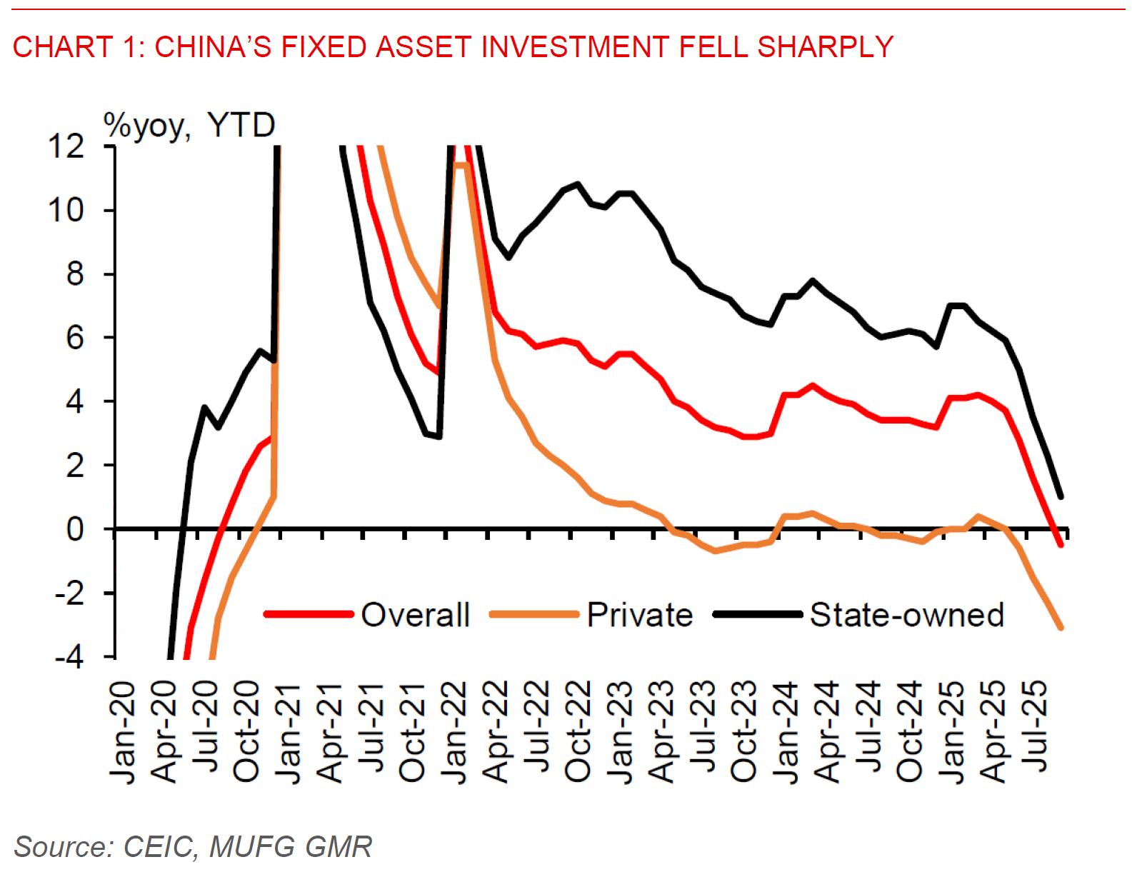 2025 10 21 Asia FX Talk Chart 1
