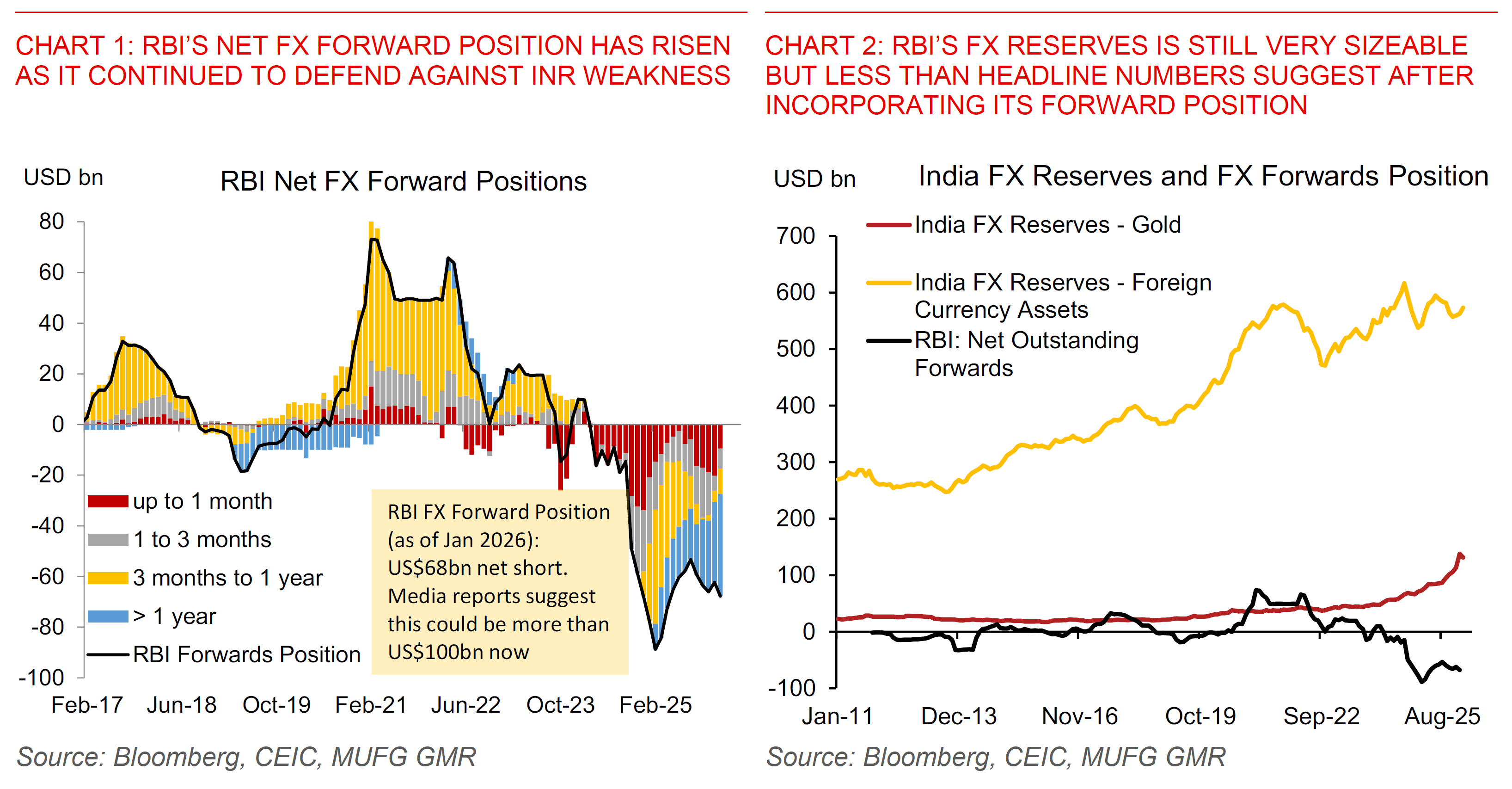 2026 03 30 India RBI Regulatory Measure On INR Chart 1 And 2