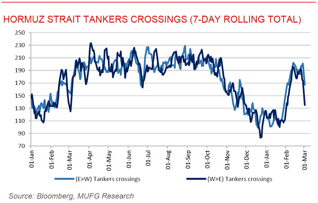 ME Daily 02 Mar 2026