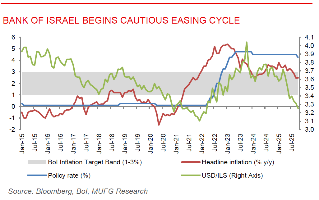 ME Daily 25 Nov 2025