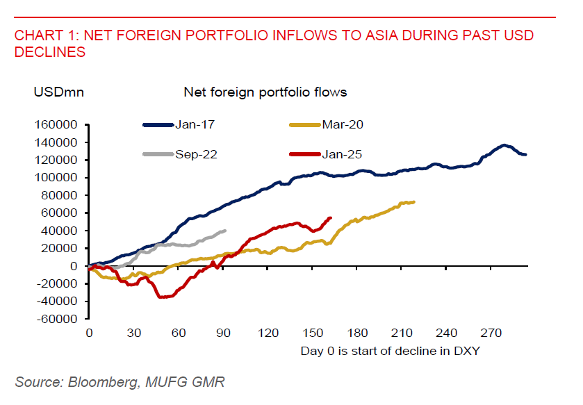 2025 12 11 Asia FX Talk Flows