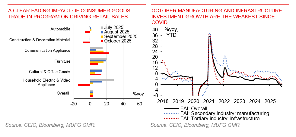 20251114 China Monthly