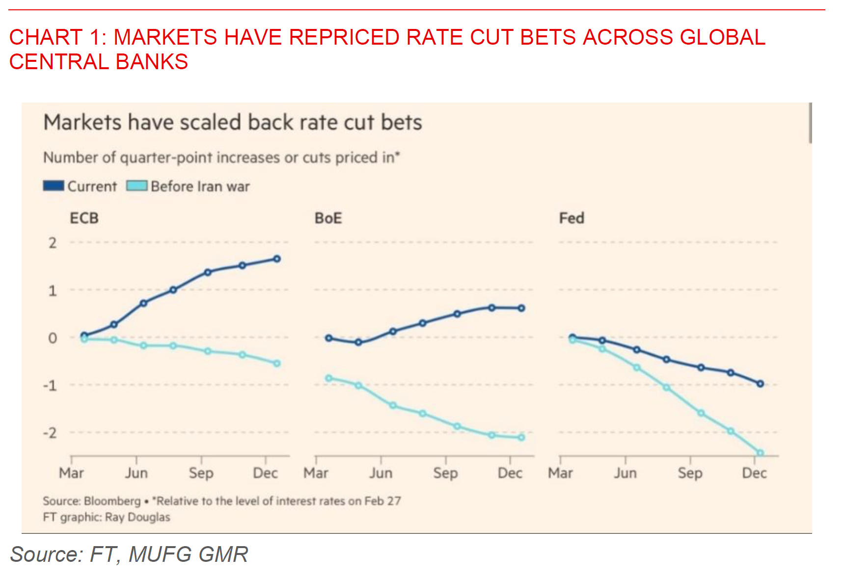 2026 03 18 Asia FX Talk Chart 1