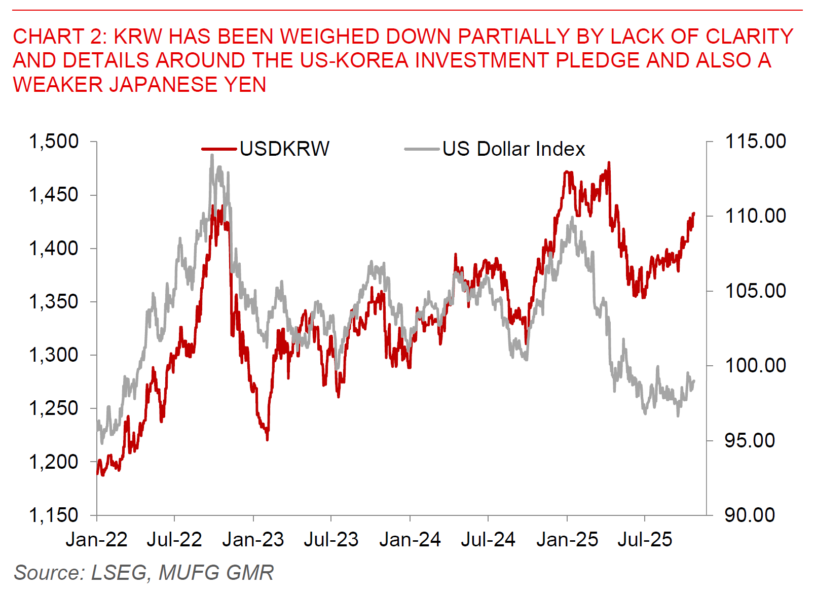 2025 10 23 Asia FX Talk Chart 2