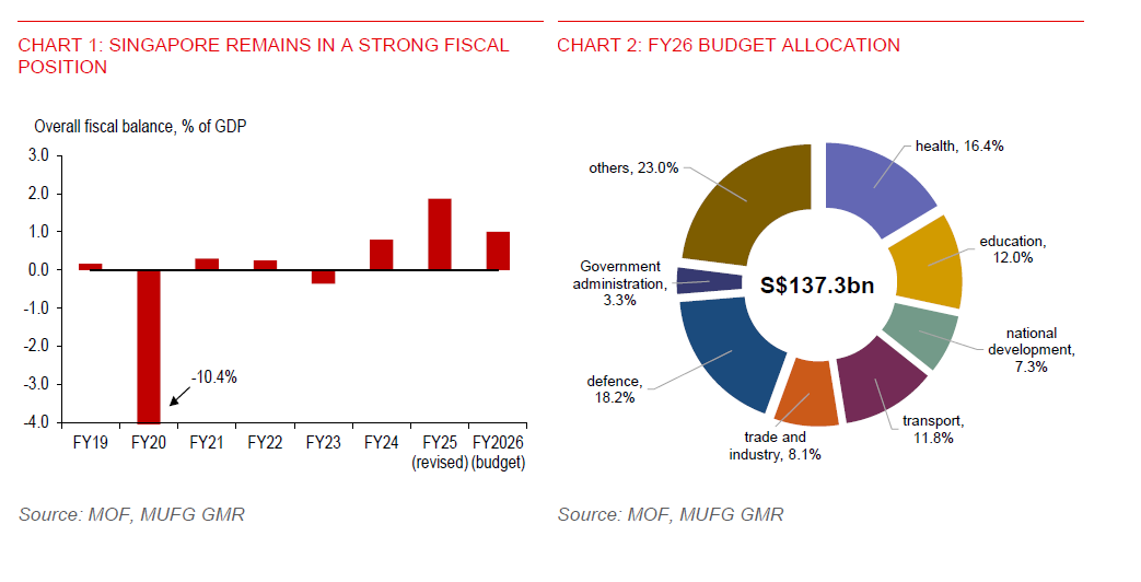 Fiscal Position (1)