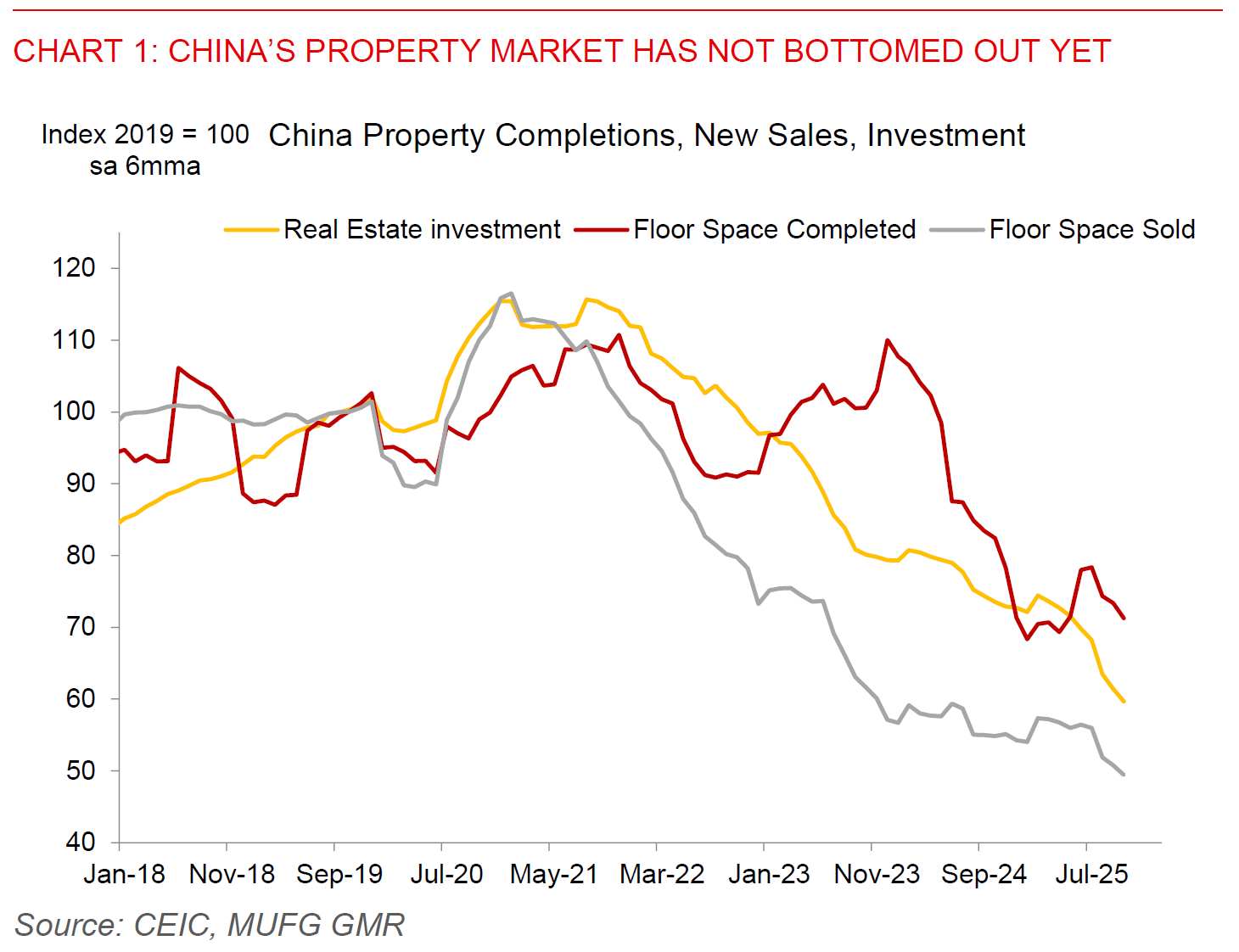 2025 12 15 Asia FX Talk Chart 1