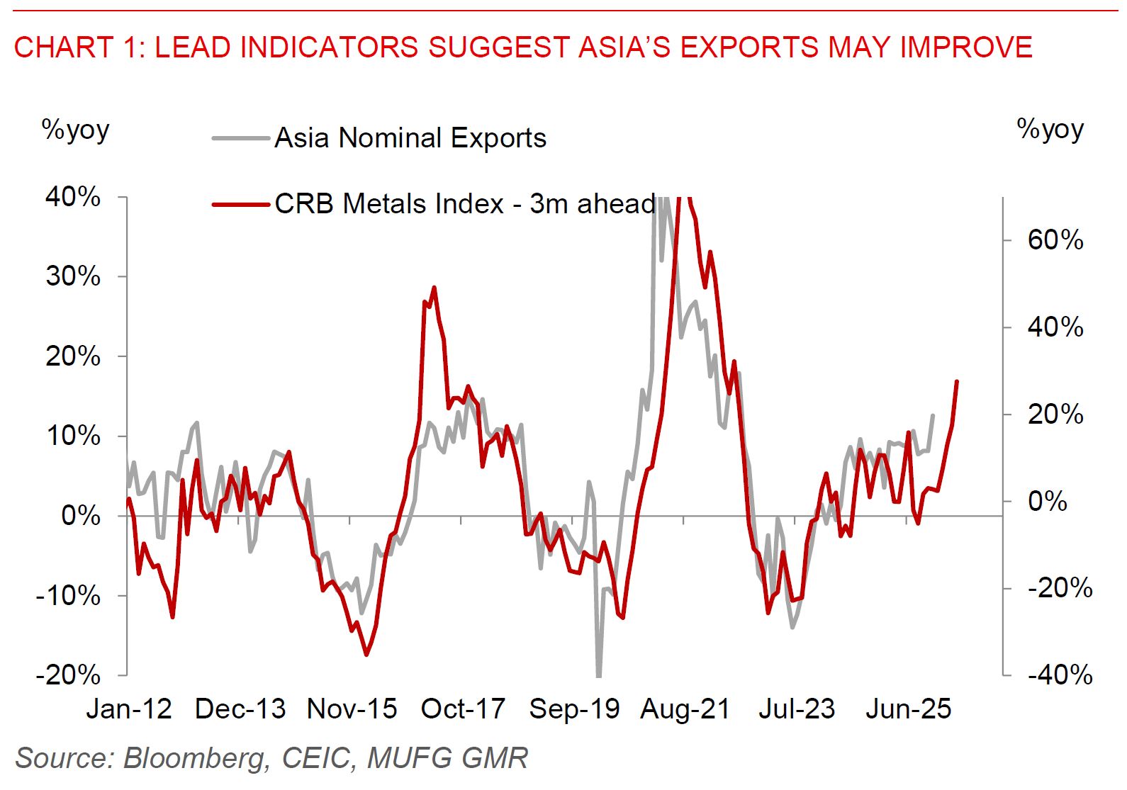 2026 01 15 Asia FX Talk Chart 1