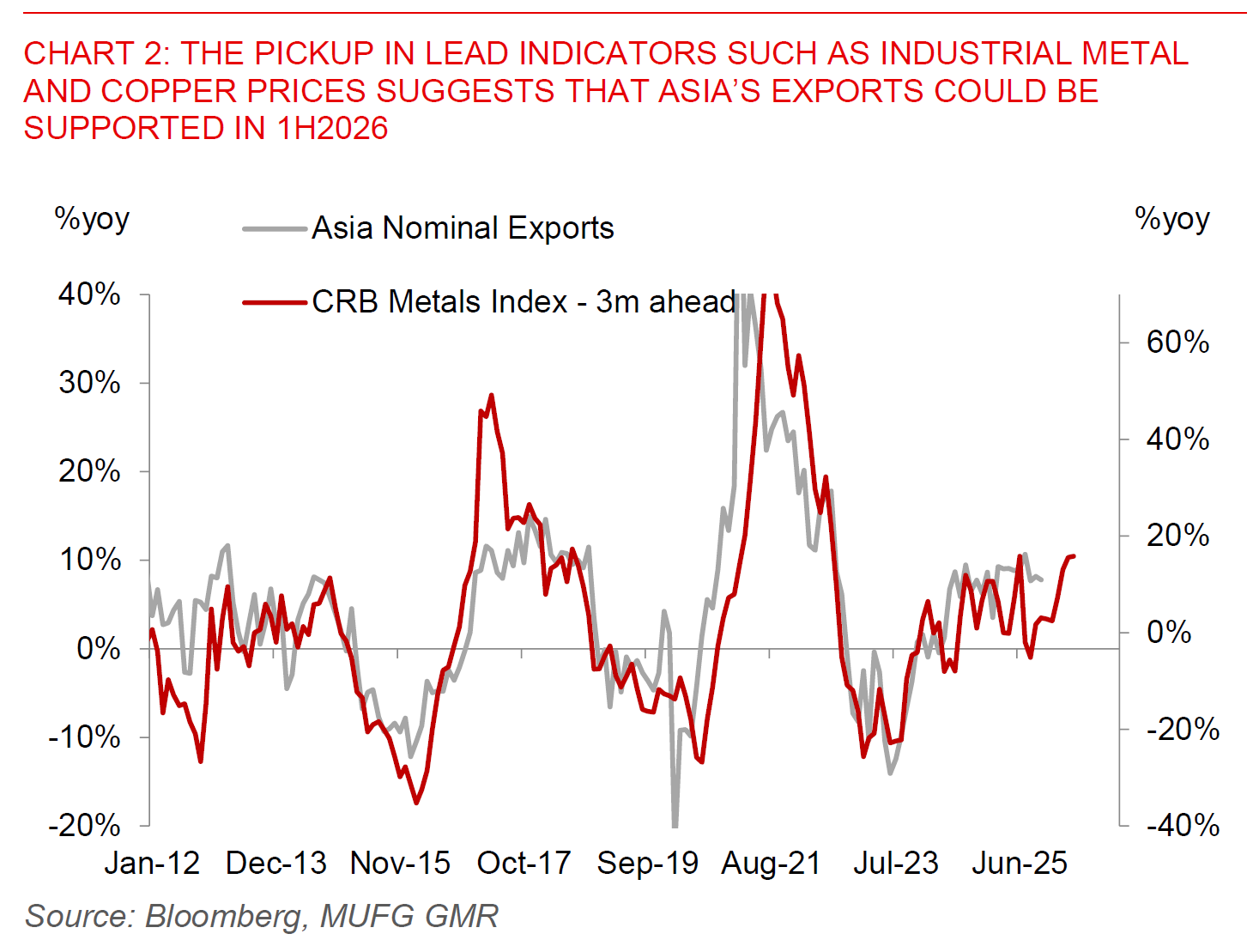 2025 12 05 Asia FX Talk Chart 2