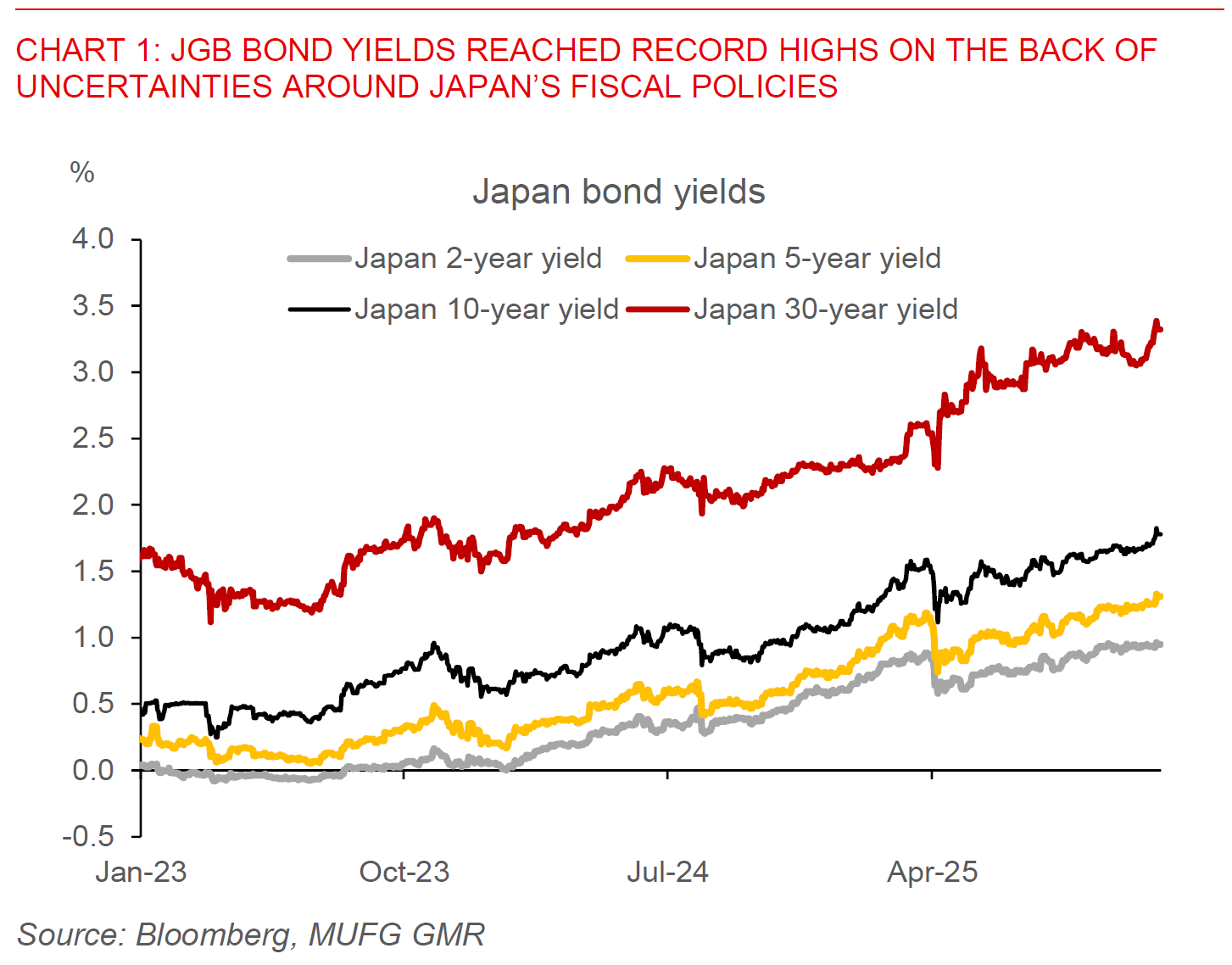 2025 11 24 Asia FX Talk Chart 1