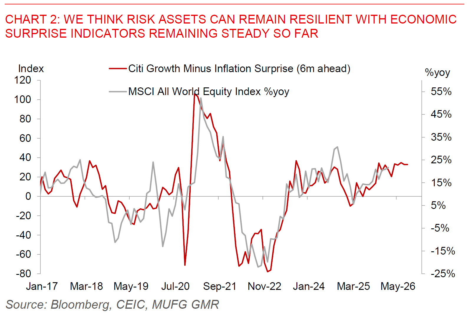 2026 01 30 Asia FX Talk Chart 2
