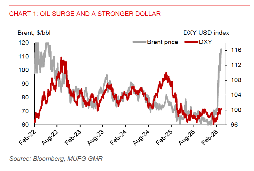2026 03 30 Asia FX Talk Oil And USD