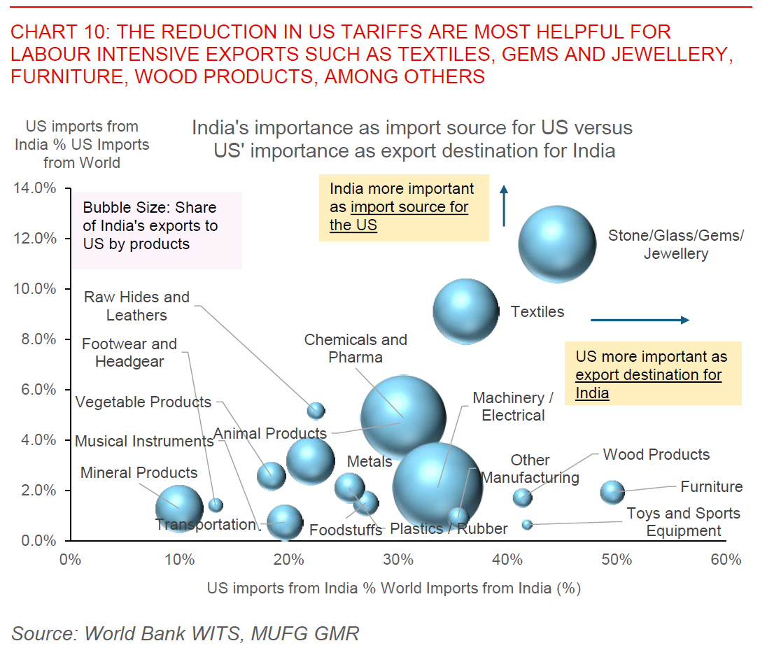2026 02 03 India Tariffs Chart 10