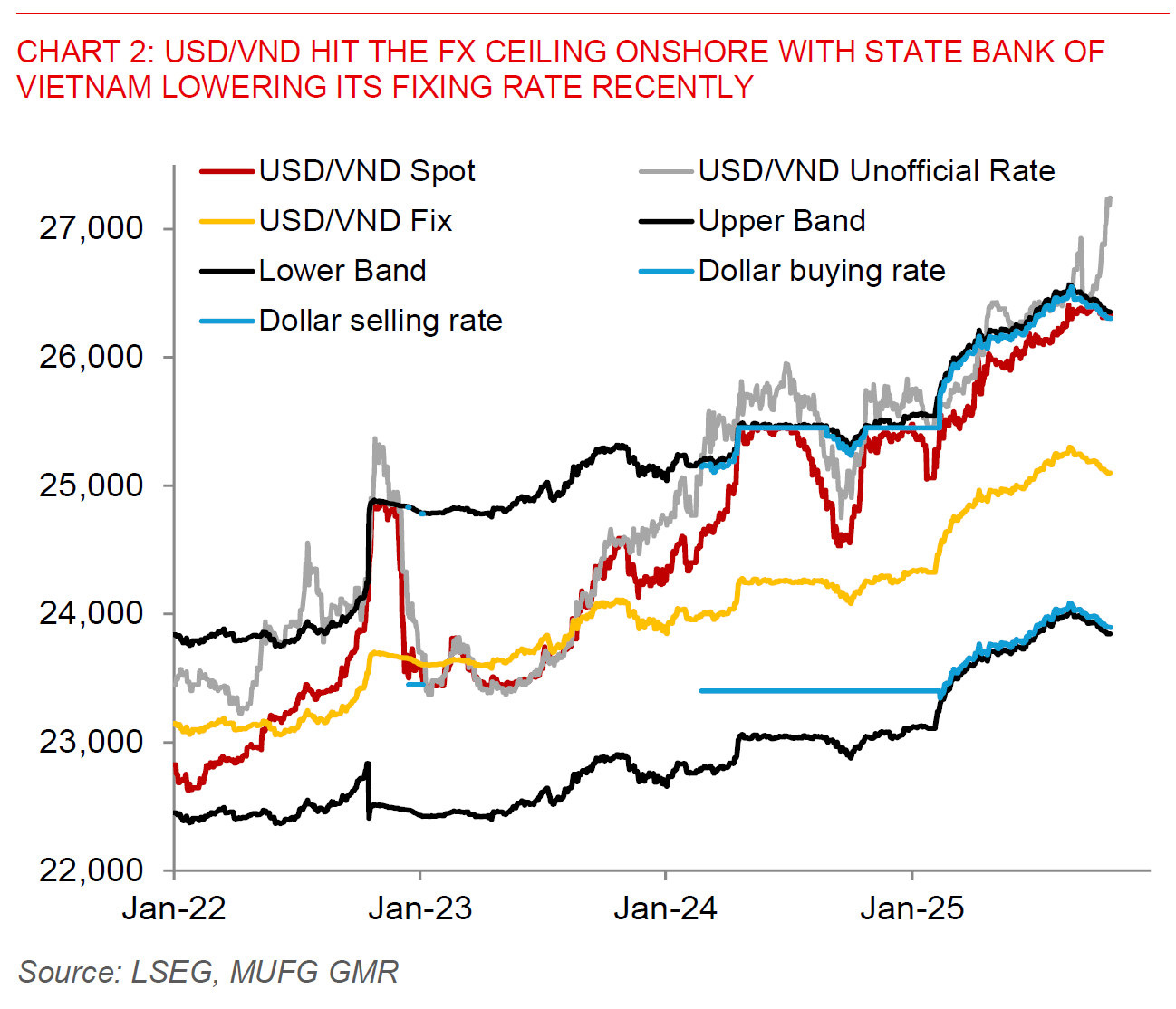 2025 10 22 Asia FX Talk Chart 2