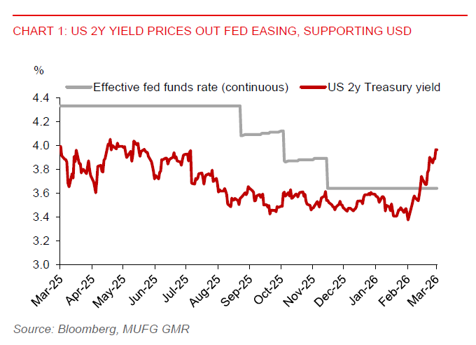 2026 03 27 Asia FX Talk US Rates