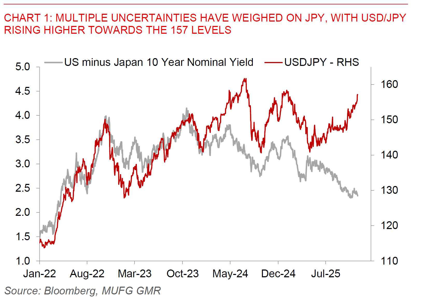2025 11 20 Asia FX Talk Chart 1