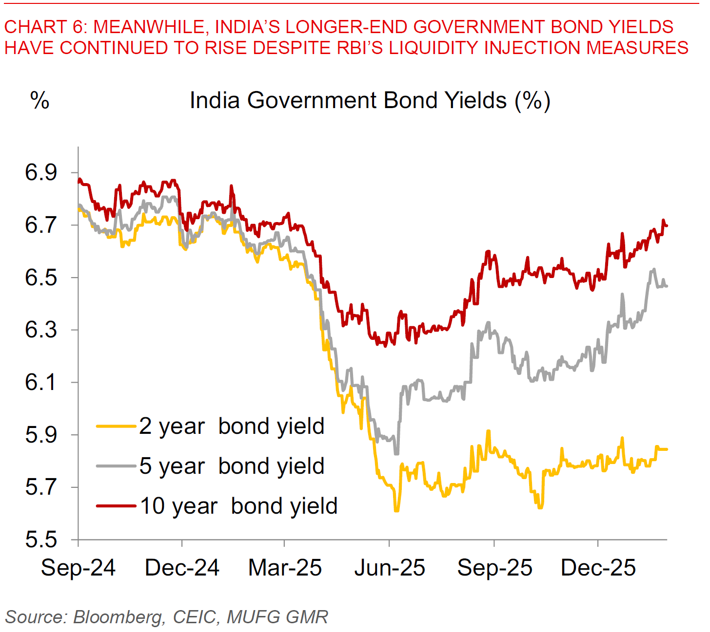 2026 01 30 Asia FX Talk Chart 6