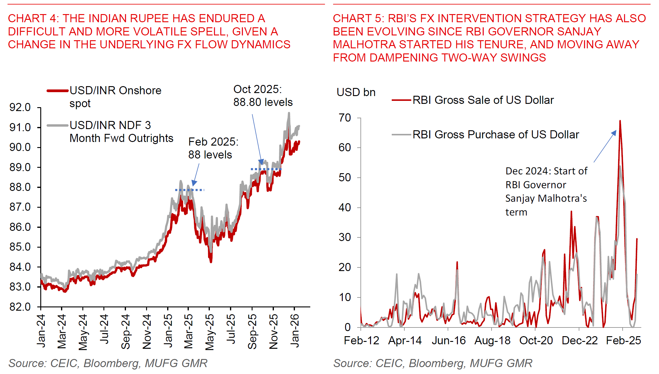 260116 India Flows Before Growth Chart 4 And 5