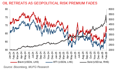 ME Daily 02 Feb 2026 V2