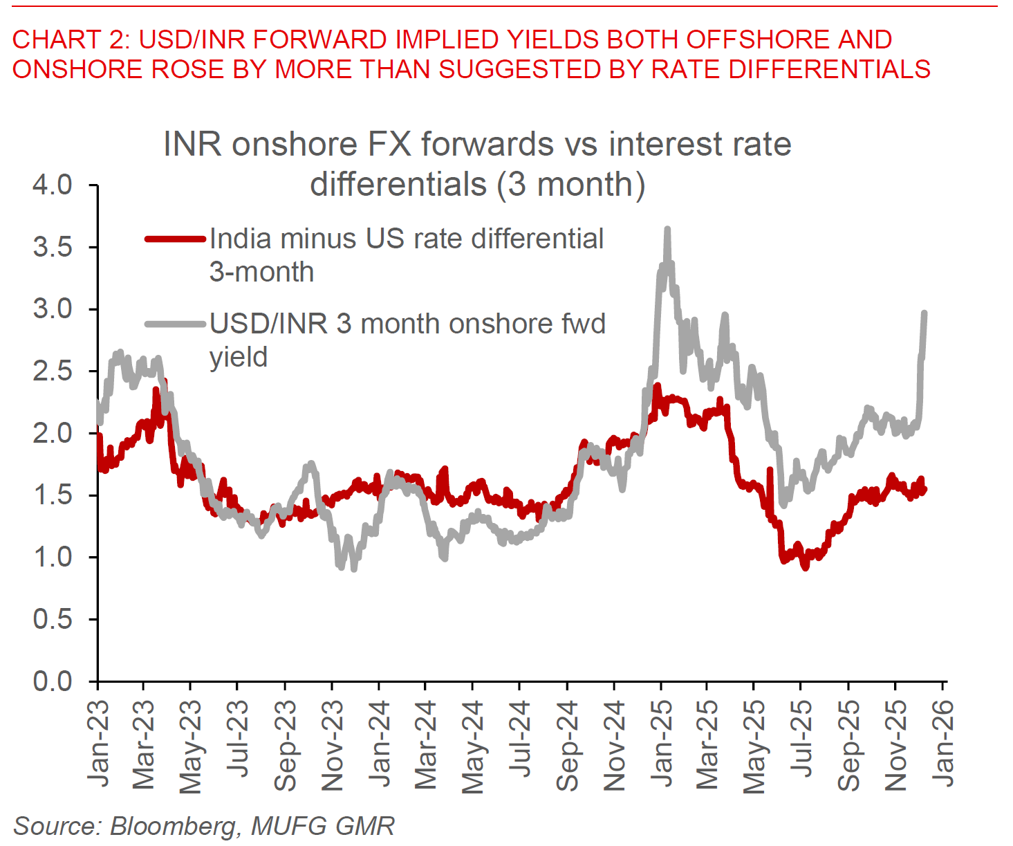 2025 12 09 Asia FX Talk Chart 2