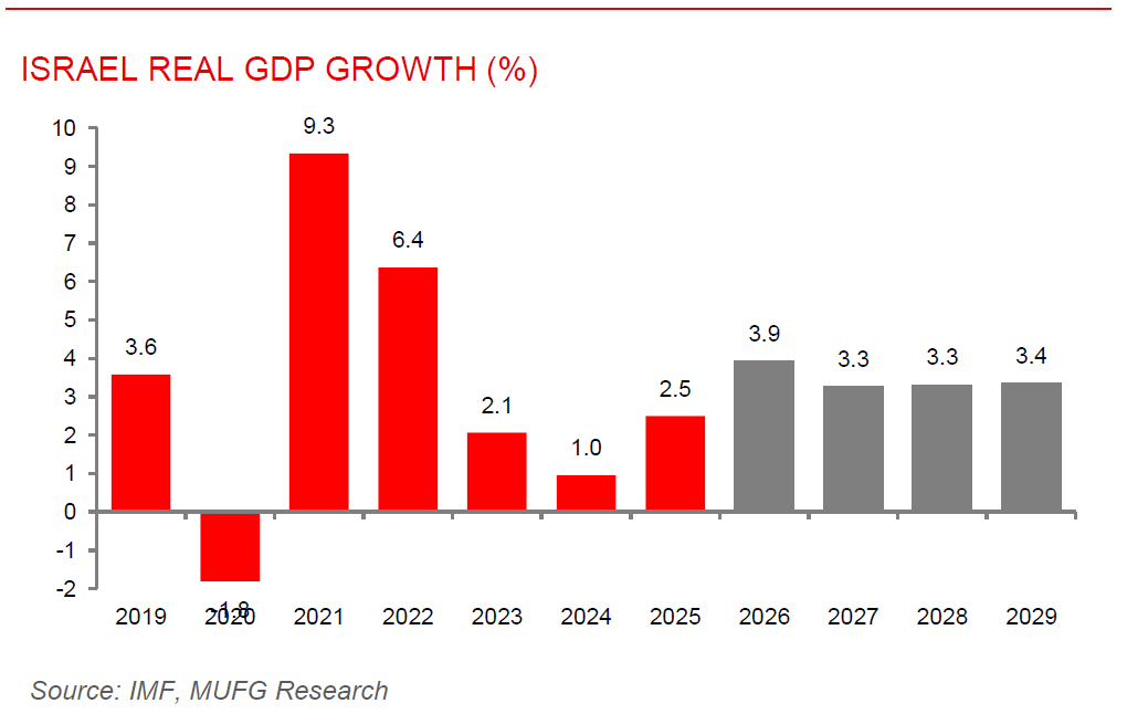 ME Daily 06 Feb 2026