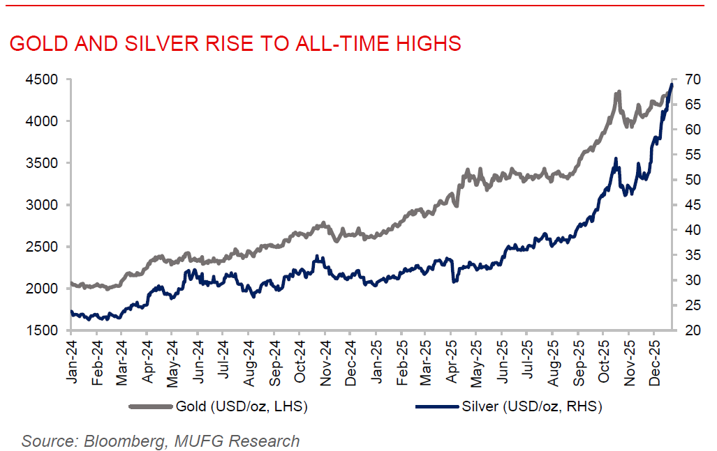 ME Daily 22 Dec 2025