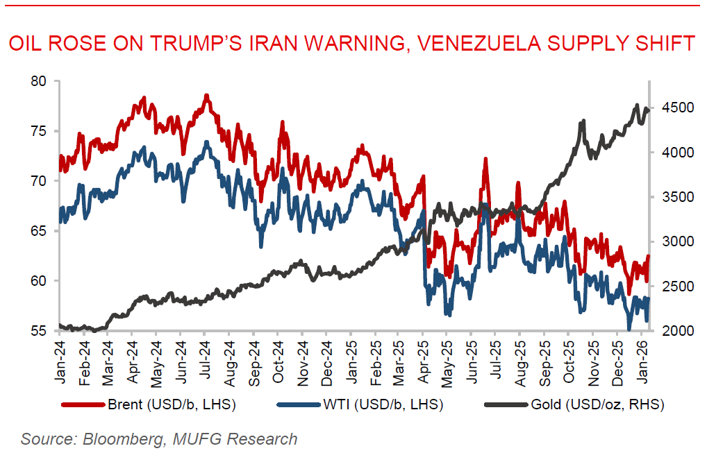 ME Daily 09 Jan 2026
