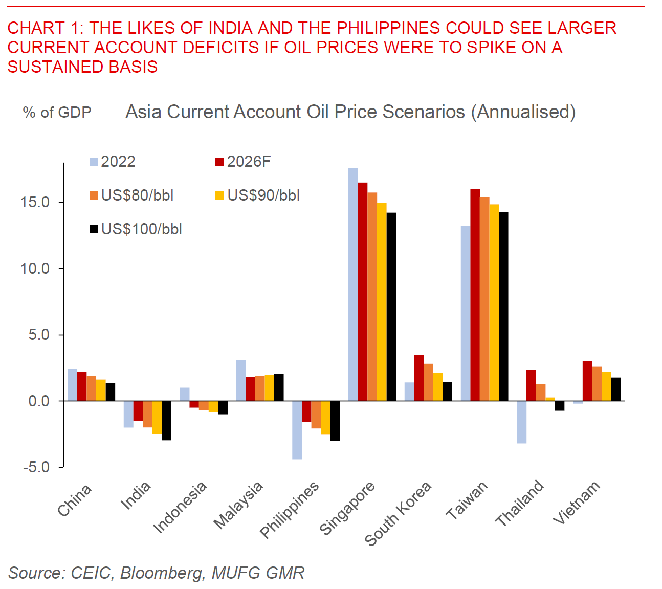 2026 03 02 Asia FX Talk Chart 1