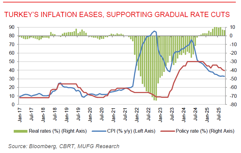 ME Daily 04 Nov 2025