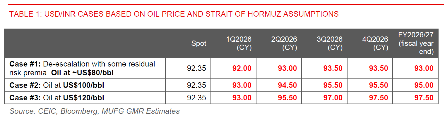 2026 03 12 India Strait Of Hormuz Table 1