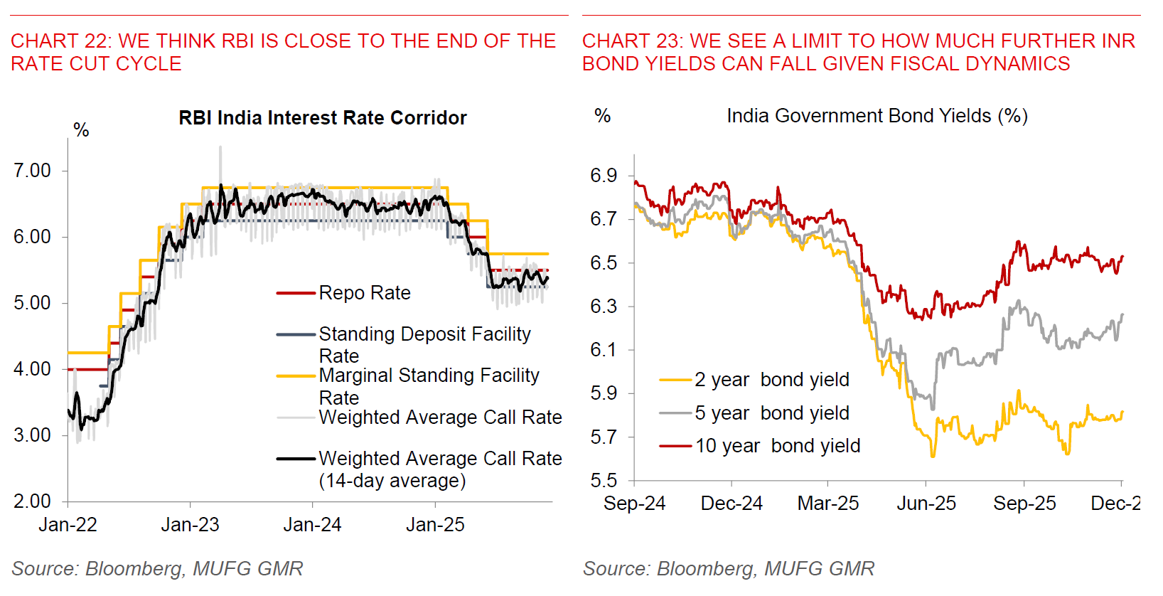 2025 12 02 Indiapulse What Ails INR Chart 22 And 23