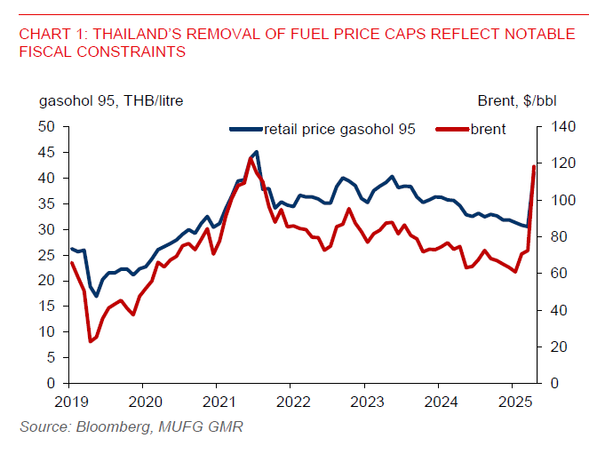 2026 04 02 Asia FX Talk Thailand Fuel Price