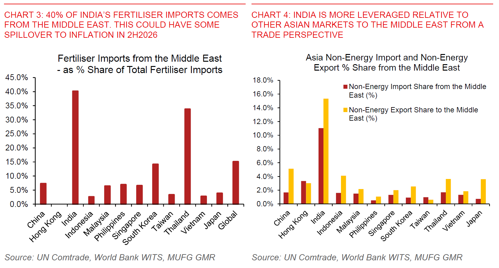 2026 03 12 India Strait Of Hormuz Chart 3 And 4