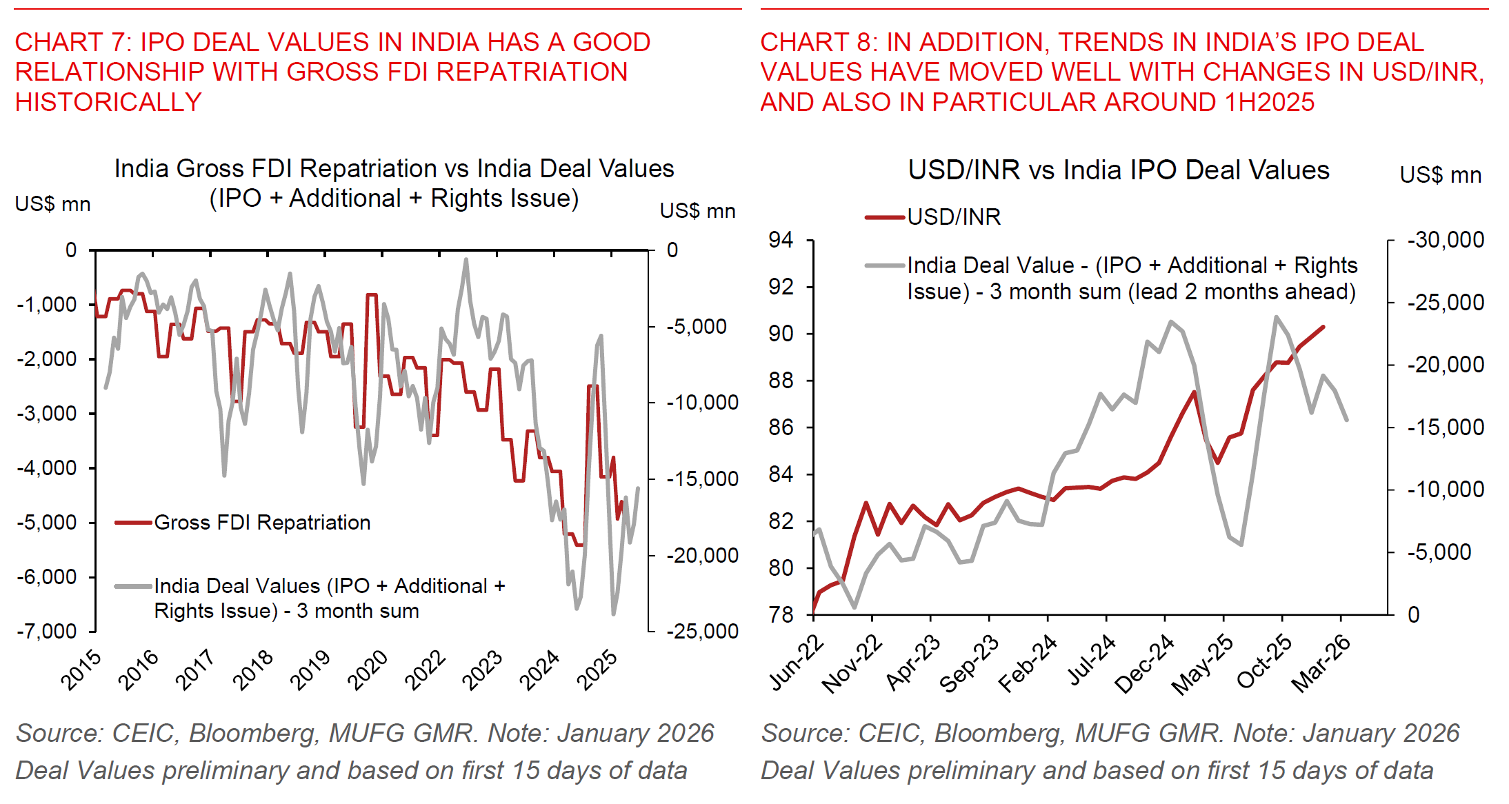 260116 India Flows Before Growth Chart 7 And 8