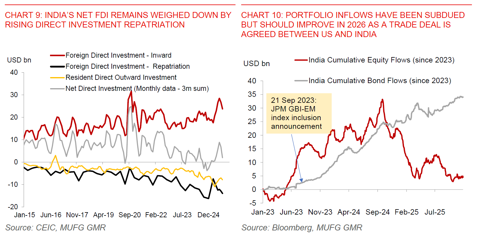 2025 12 02 Indiapulse What Ails INR Chart 9 And 10