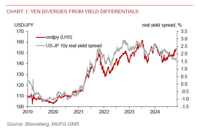 2025 10 31 Asia FX Talk Usdjpy